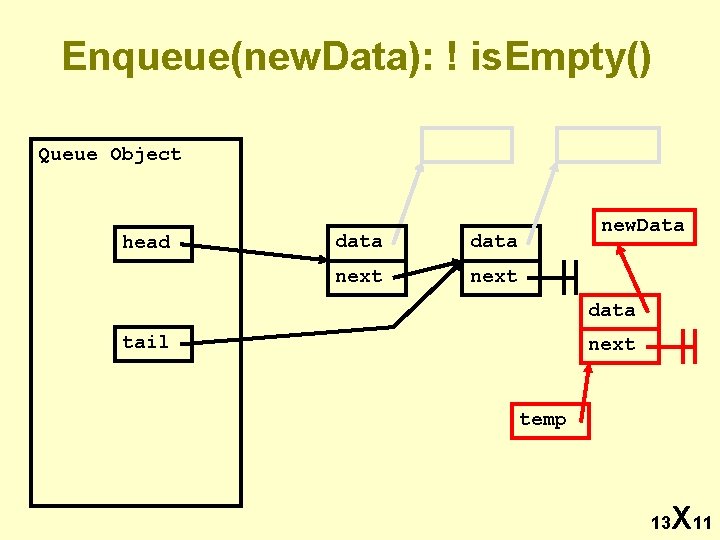 Enqueue(new. Data): ! is. Empty() Queue Object head data next new. Data data tail
