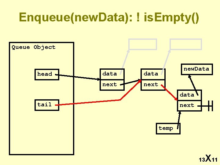 Enqueue(new. Data): ! is. Empty() Queue Object head data next new. Data data tail