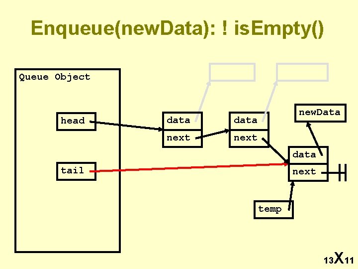 Enqueue(new. Data): ! is. Empty() Queue Object head data next new. Data data tail
