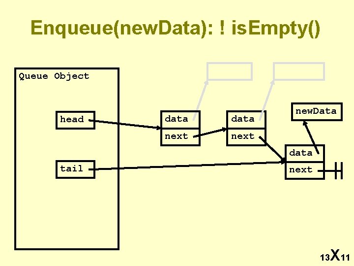Enqueue(new. Data): ! is. Empty() Queue Object head data next new. Data data tail