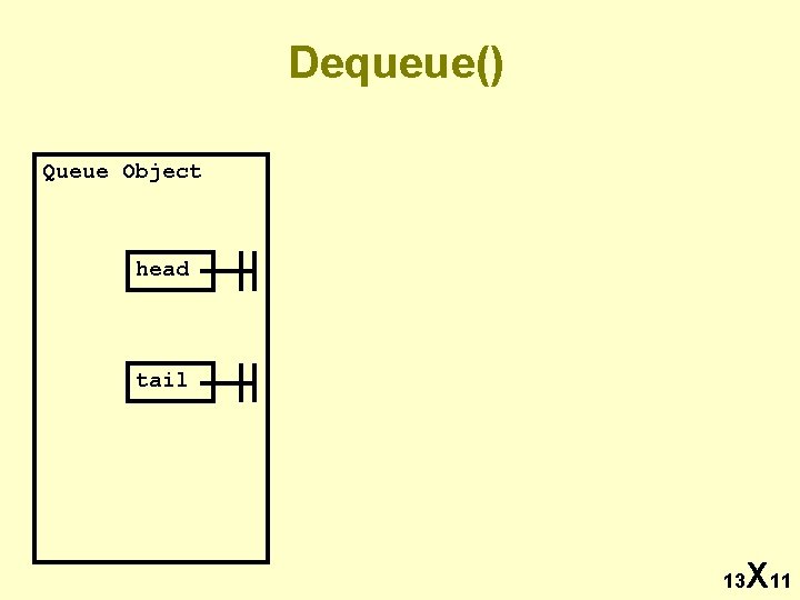 Dequeue() Queue Object head tail 13 X 11 