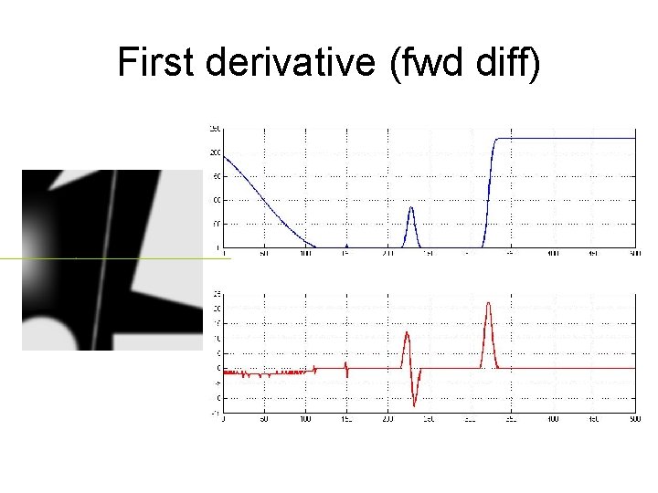 First derivative (fwd diff) 