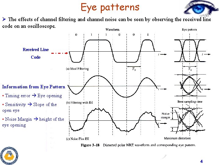Eye patterns Ø The effects of channel filtering and channel noise can be seen