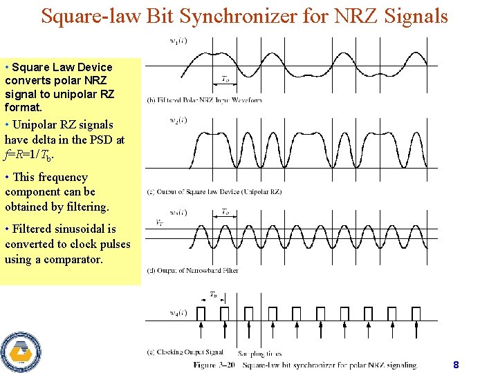 Square-law Bit Synchronizer for NRZ Signals • Square Law Device converts polar NRZ signal