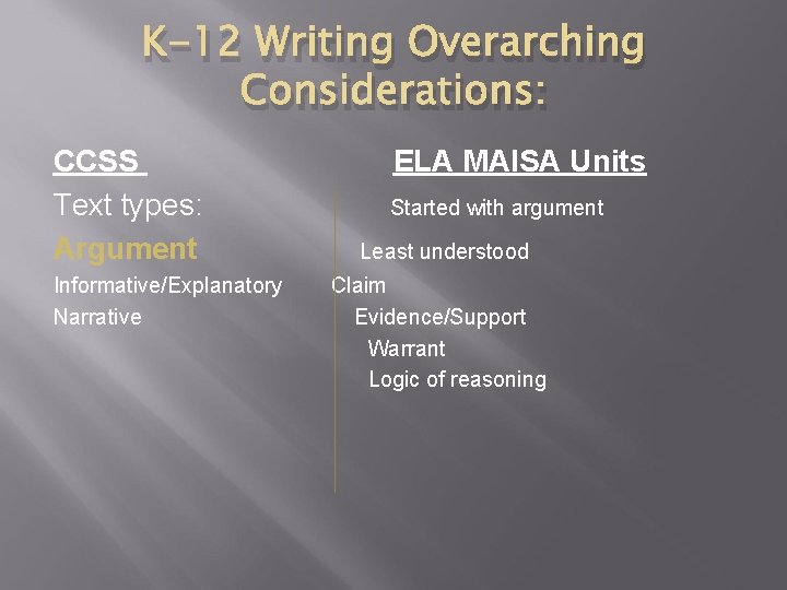 K-12 Writing Overarching Considerations: CCSS Text types: Argument Informative/Explanatory Narrative ELA MAISA Units Started