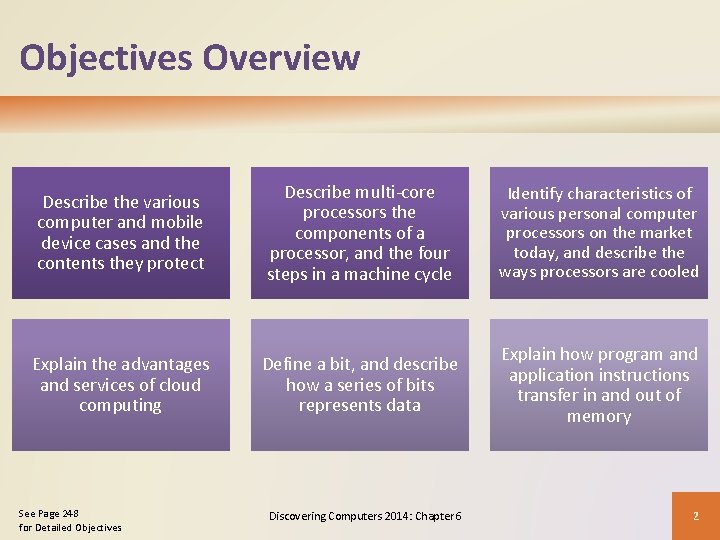 Objectives Overview Describe the various computer and mobile device cases and the contents they Objectives Overview Describe the various computer and mobile device cases and the contents they