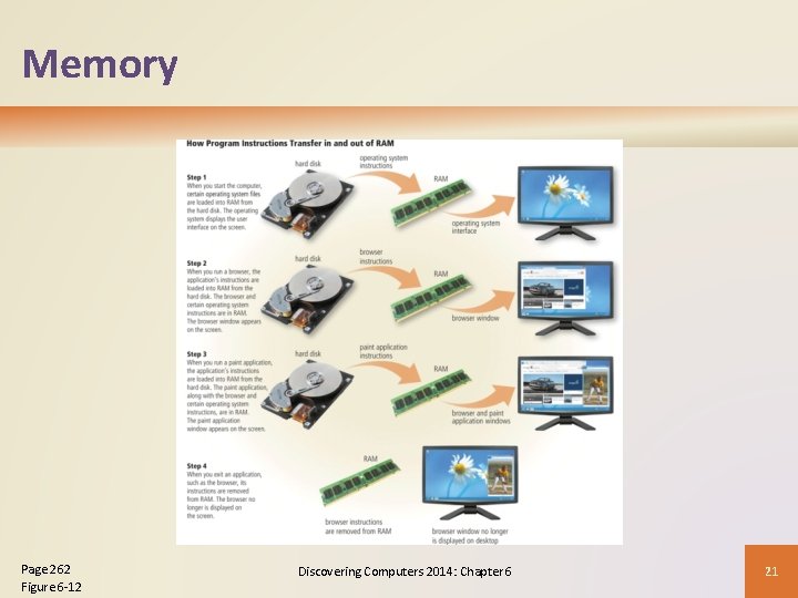 Memory Page 262 Figure 6 -12 Discovering Computers 2014: Chapter 6 21 Memory Page 262 Figure 6 -12 Discovering Computers 2014: Chapter 6 21