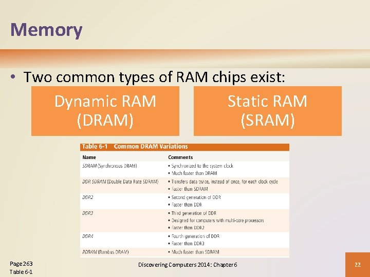 Memory • Two common types of RAM chips exist: Dynamic RAM (DRAM) Page 263 Memory • Two common types of RAM chips exist: Dynamic RAM (DRAM) Page 263