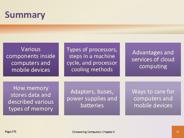 Summary Various components inside computers and mobile devices Types of processors, steps in a Summary Various components inside computers and mobile devices Types of processors, steps in a