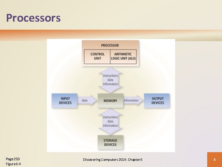 Processors Page 253 Figure 6 -4 Discovering Computers 2014: Chapter 6 8 Processors Page 253 Figure 6 -4 Discovering Computers 2014: Chapter 6 8