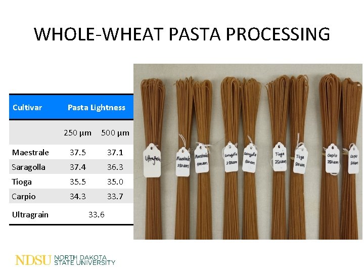 WHOLE-WHEAT PASTA PROCESSING Cultivar Pasta Lightness Firmness (g∙cm) Cooking Loss (%) 250 µm 500 WHOLE-WHEAT PASTA PROCESSING Cultivar Pasta Lightness Firmness (g∙cm) Cooking Loss (%) 250 µm 500