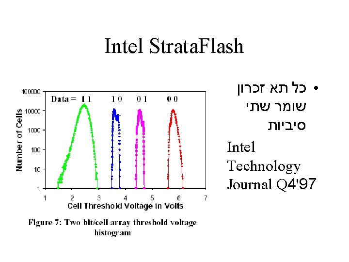 Intel Strata. Flash • כל תא זכרון שומר שתי סיביות • Intel Technology Journal
