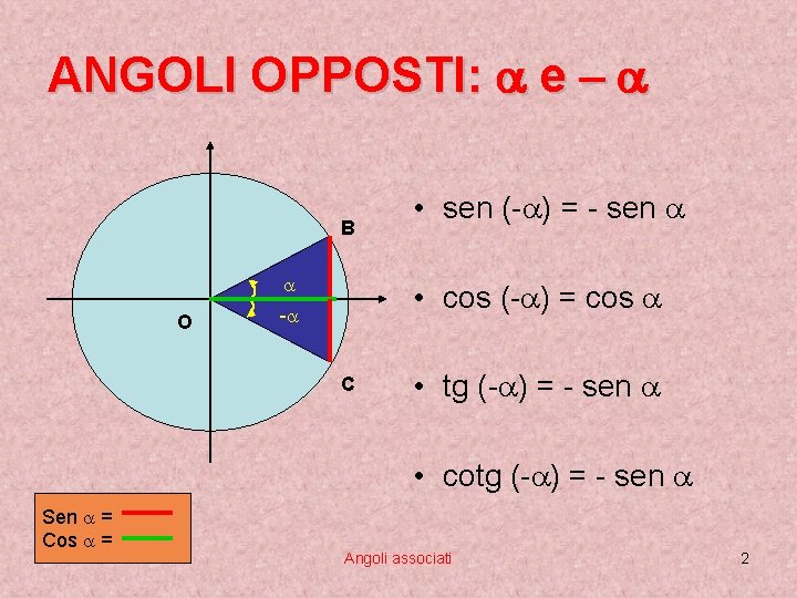 ANGOLI OPPOSTI: a e - a B a O • sen (-a) = -