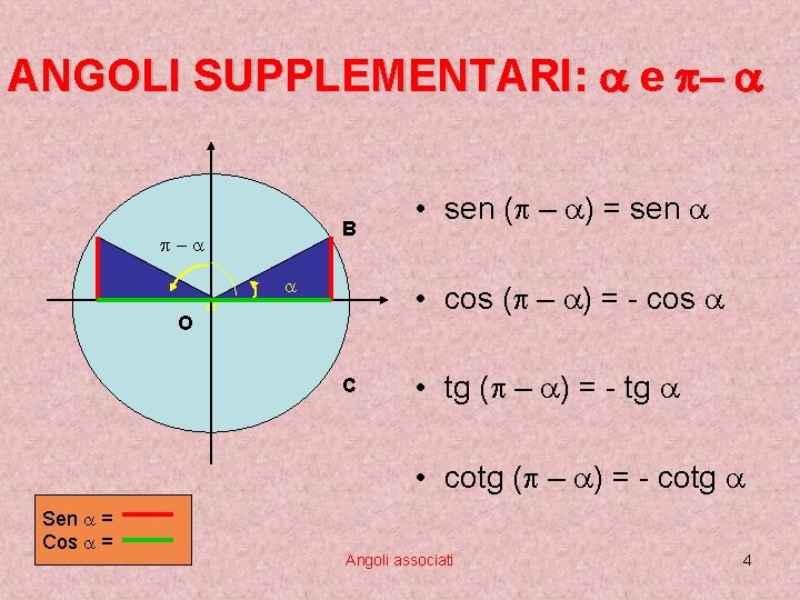 ANGOLI SUPPLEMENTARI: a e p- a B p-a O a a • sen (p