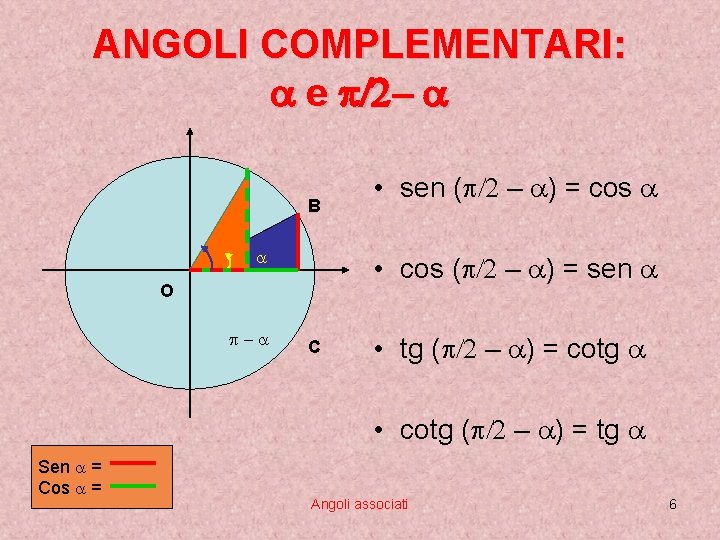 ANGOLI COMPLEMENTARI: a e p/2 - a B a • cos (p/2 – a)