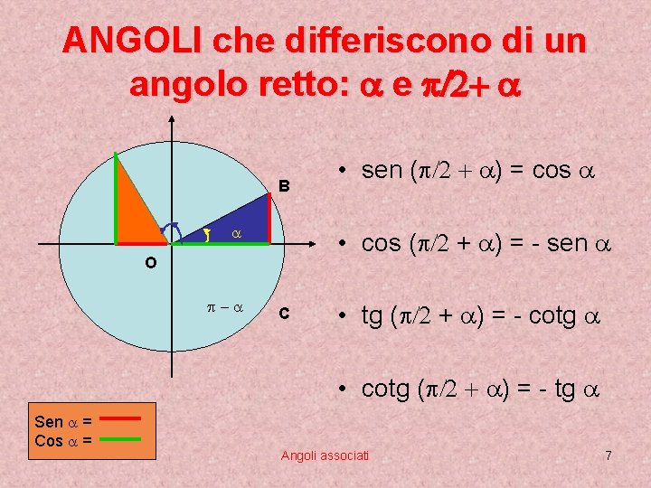 ANGOLI che differiscono di un angolo retto: a e p/2+ a B a •