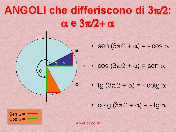 ANGOLI che differiscono di 3 p/2: a e 3 p/2+ a B a •