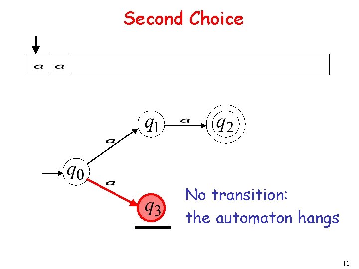 Second Choice No transition: the automaton hangs 11 