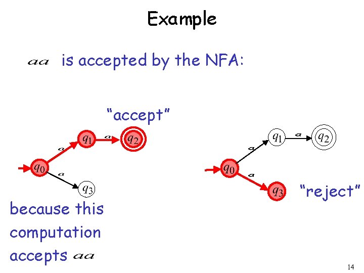 Example is accepted by the NFA: “accept” because this computation accepts “reject” 14 