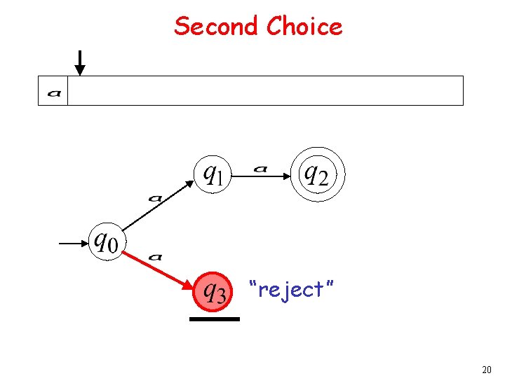 Second Choice “reject” 20 