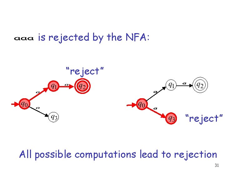 is rejected by the NFA: “reject” All possible computations lead to rejection 31 