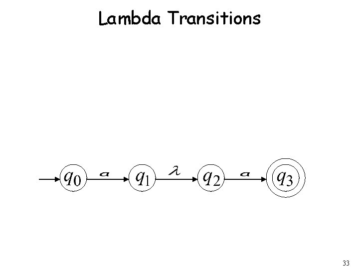 Lambda Transitions 33 