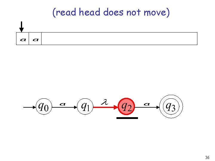 (read head does not move) 36 