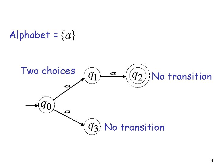 Alphabet = Two choices No transition 4 