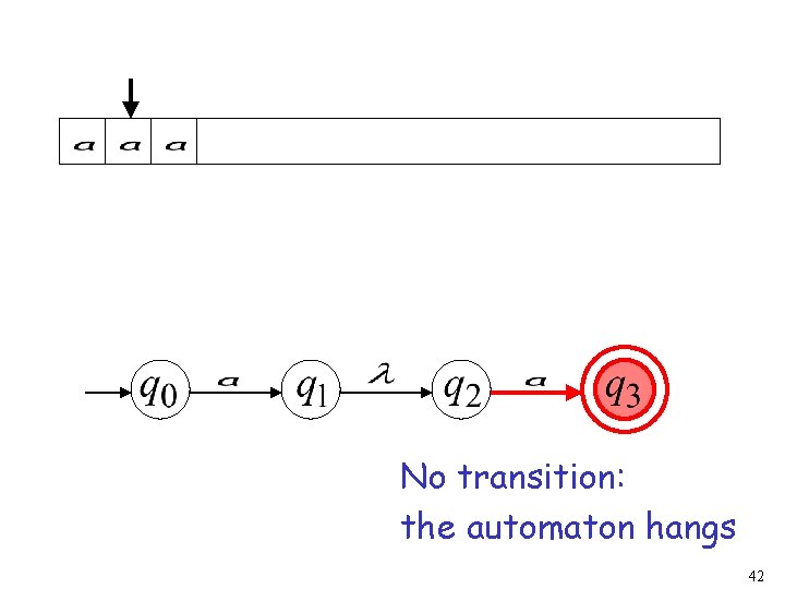 No transition: the automaton hangs 42 