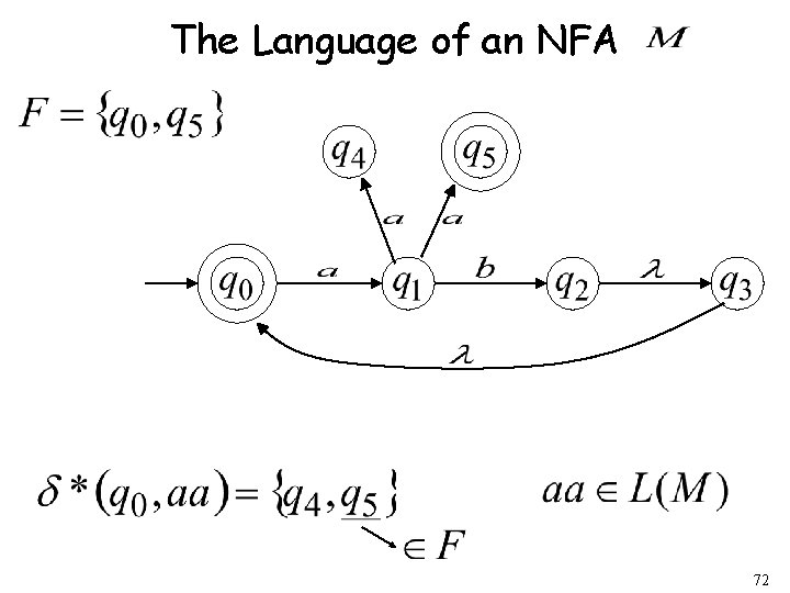 The Language of an NFA 72 