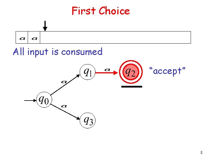 First Choice All input is consumed “accept” 8 