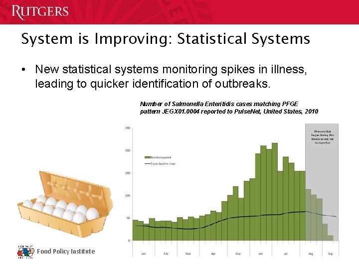 System is Improving: Statistical Systems • New statistical systems monitoring spikes in illness, leading