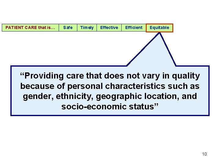 PATIENT CARE that is… Safe Timely Effective Efficient Equitable “Providing care that does not