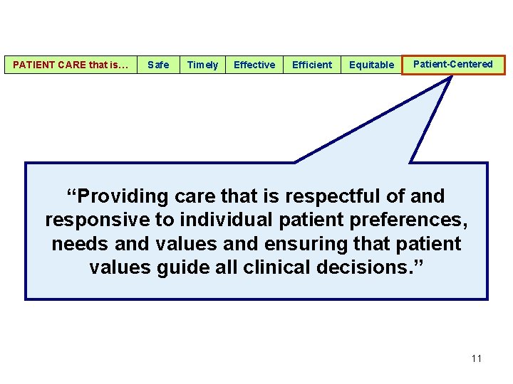 PATIENT CARE that is… Safe Timely Effective Efficient Equitable Patient-Centered “Providing care that is