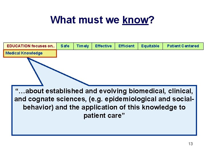 What must we know? EDUCATION focuses on. . Safe Timely Effective Efficient Equitable Patient