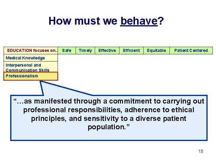 How must we behave? EDUCATION focuses on. . Safe Timely Effective Efficient Equitable Patient