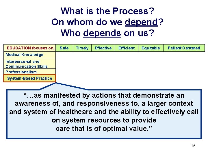 What is the Process? On whom do we depend? Who depends on us? EDUCATION