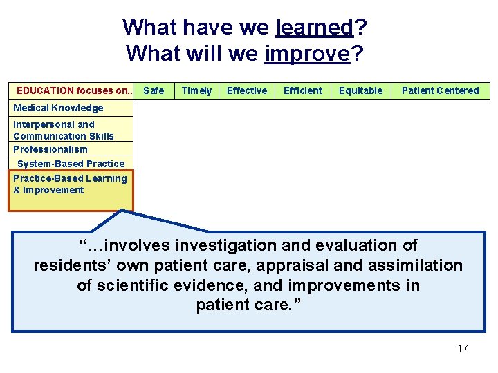 What have we learned? What will we improve? EDUCATION focuses on. . Safe Timely