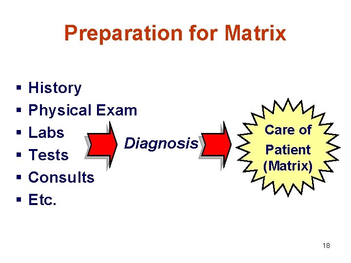 Preparation for Matrix § § § History Physical Exam Labs Diagnosis Tests Consults Etc.