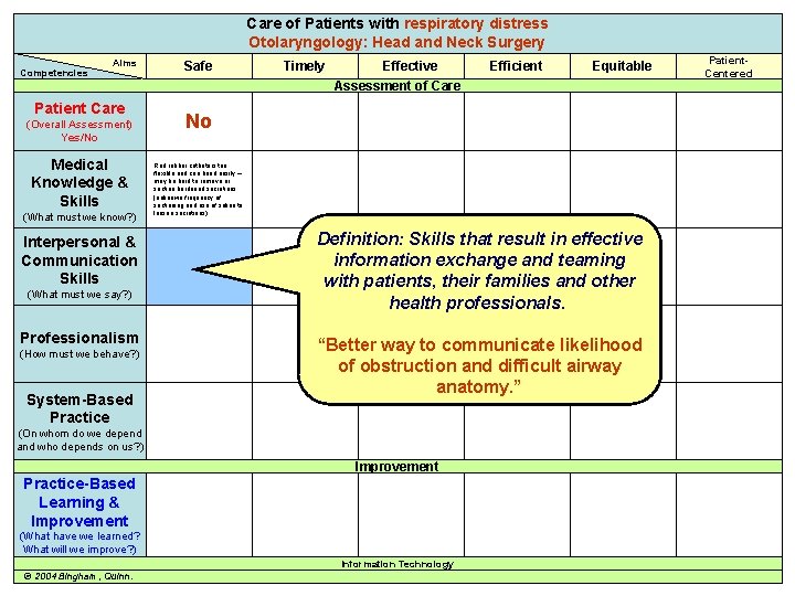 Care of Patients respiratory distress Care of awith Patient with… Otolaryngology: Head and Neck