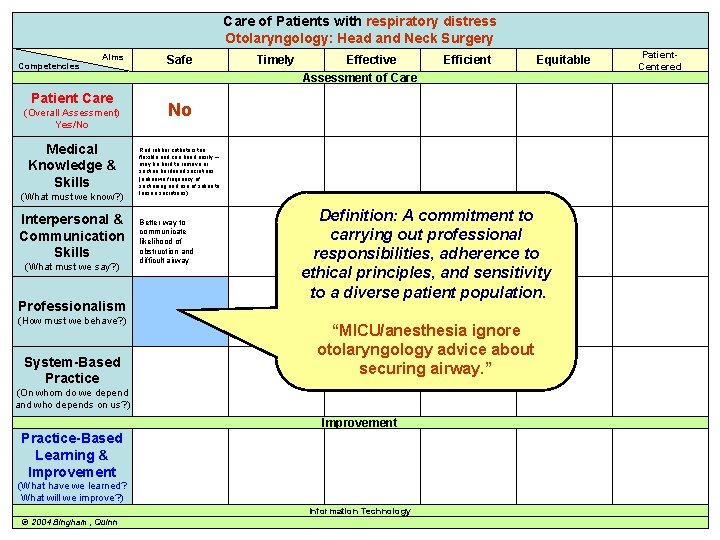 Care of Patients respiratory distress Care of awith Patient with… Otolaryngology: Head and Neck