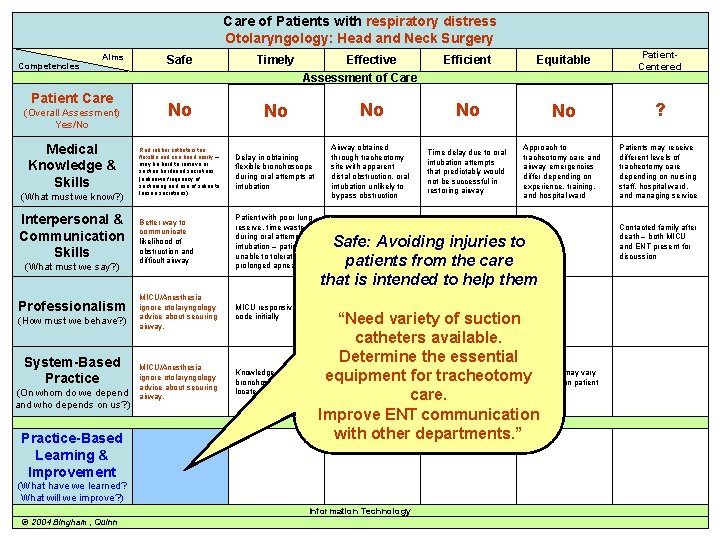 Care of Patients with respiratory distress Care of a Patient with… Otolaryngology: Head and