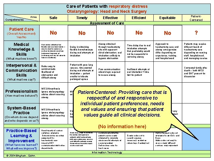 Care of Patients with respiratory distress Care of a Patient with… Otolaryngology: Head and