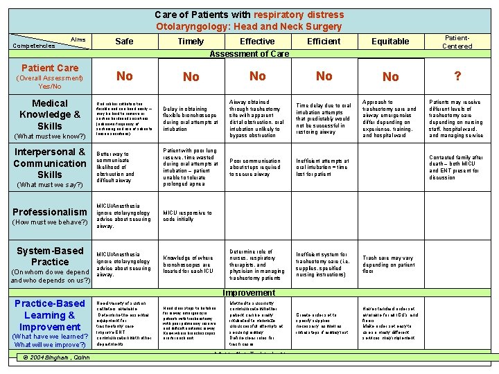 Care of Patients with respiratory distress Care of a Patient with… Otolaryngology: Head and