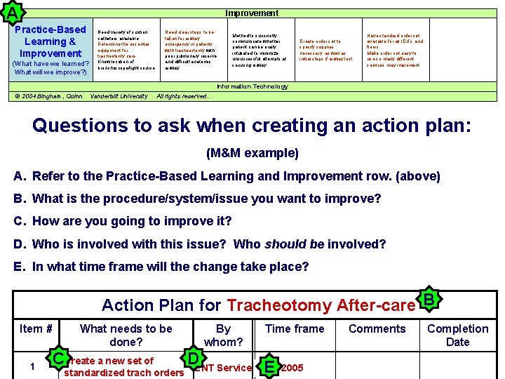 A Improvement Practice-Based Learning & Improvement (What have we learned? What will we improve?