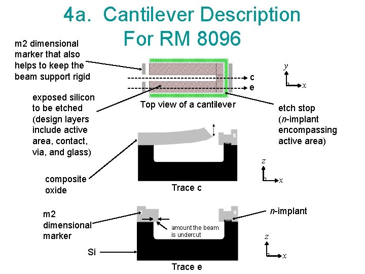 4 a. Cantilever Description For RM 8096 m 2 dimensional marker that also helps