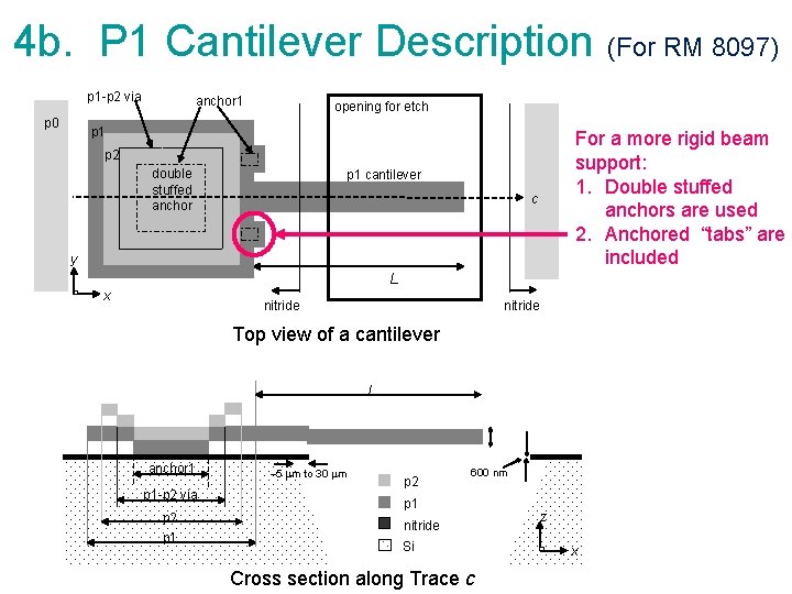 4 b. P 1 Cantilever Description (For RM 8097) p 1 -p 2 via