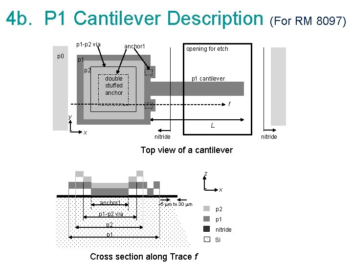 4 b. P 1 Cantilever Description (For RM 8097) p 1 -p 2 via