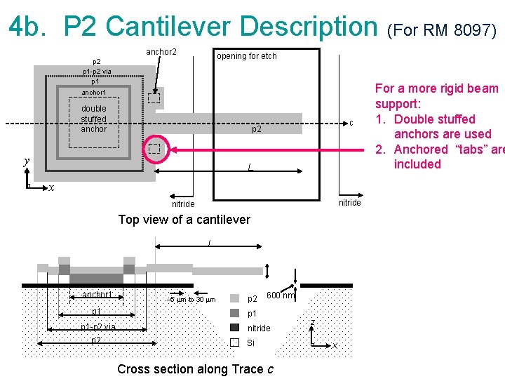 4 b. P 2 Cantilever Description (For RM 8097) anchor 2 opening for etch