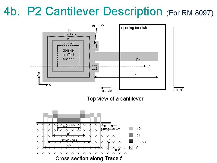 4 b. P 2 Cantilever Description (For RM 8097) anchor 2 opening for etch